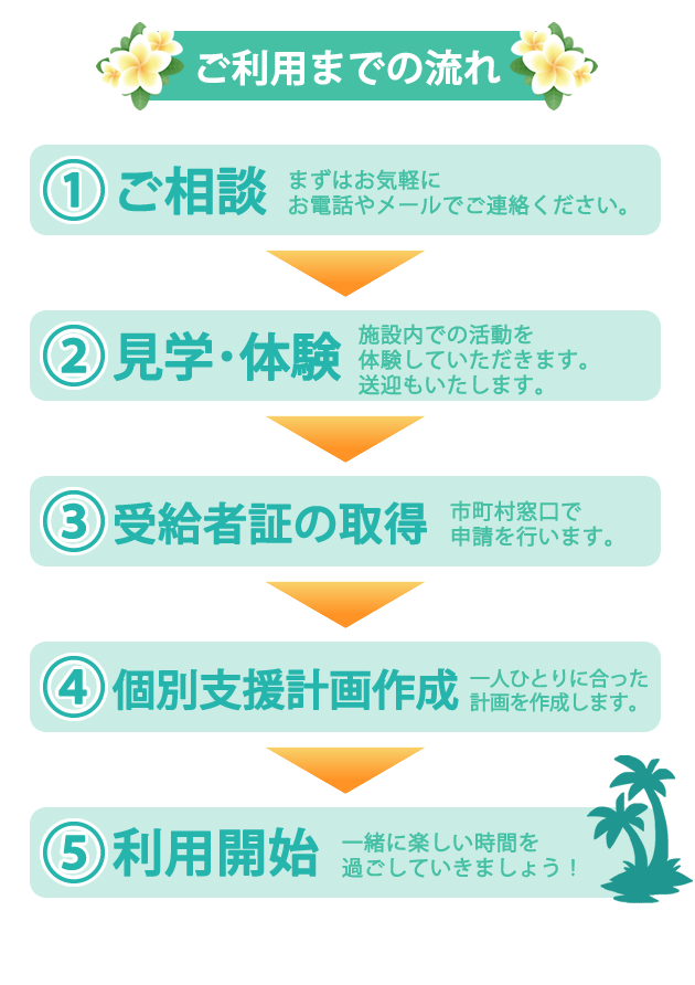 就労継続支援 B型事業所  Ohana オハナ 茨城県取手市